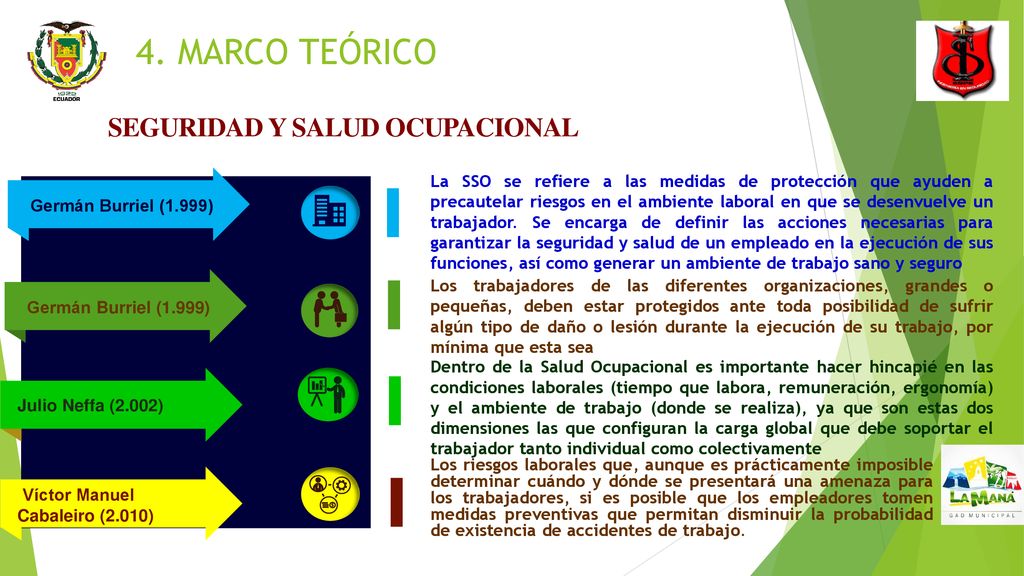 4. MARCO TEÓRICO SEGURIDAD Y SALUD OCUPACIONAL Germán Burriel (1.999)
