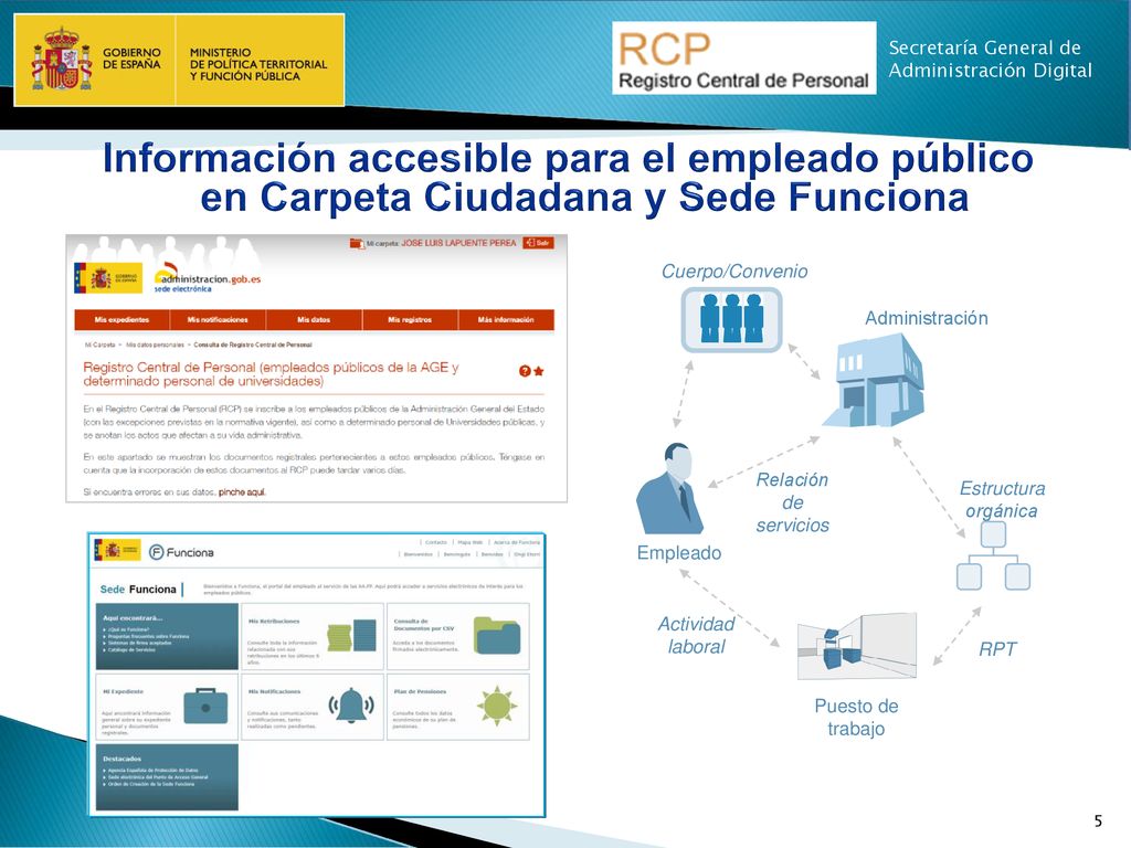Información accesible para el empleado público en Carpeta Ciudadana y Sede Funciona