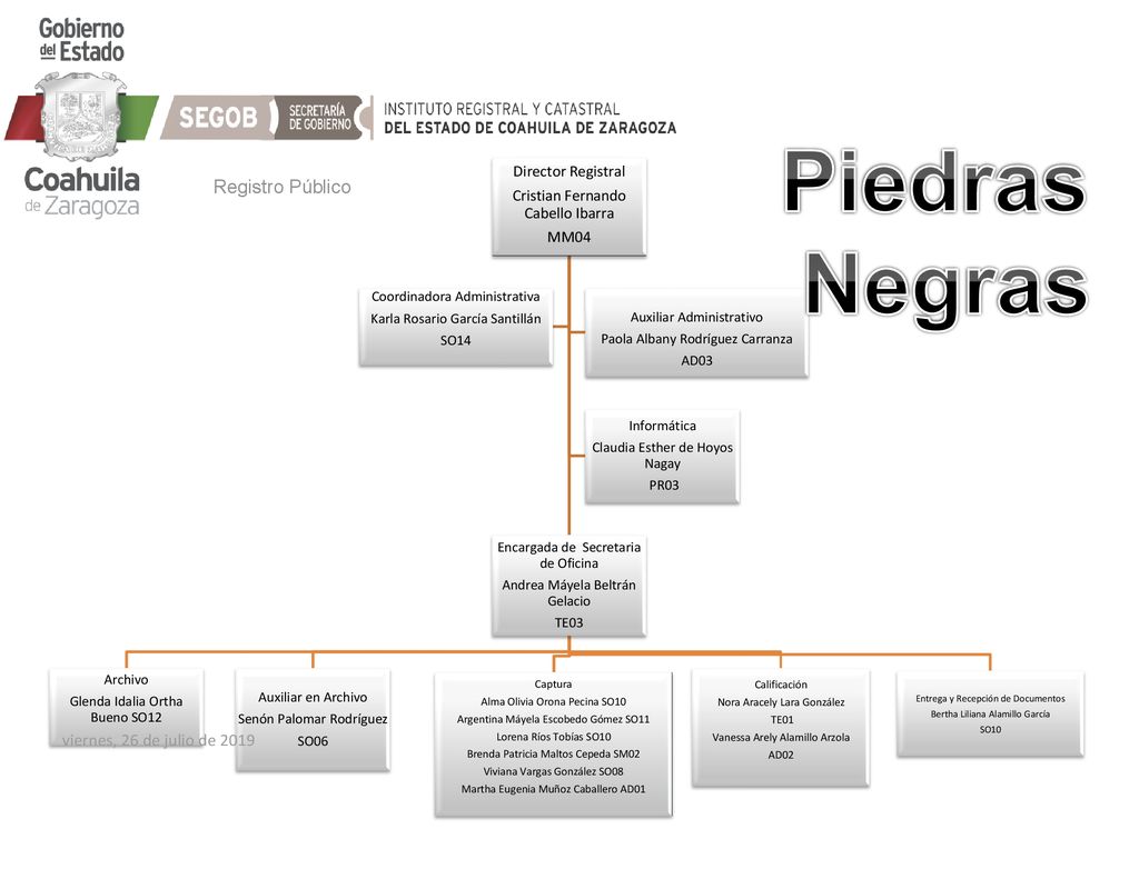 Piedras Negras Registro Público viernes, 26 de julio de 2019