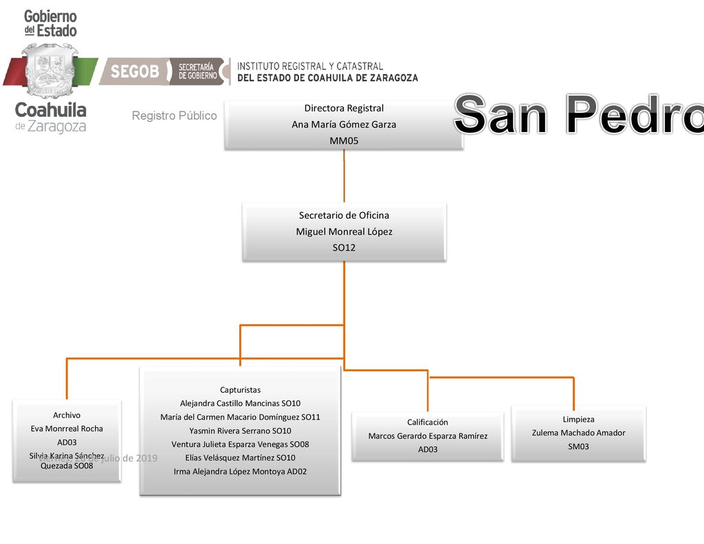 San Pedro Registro Público Directora Registral Ana María Gómez Garza