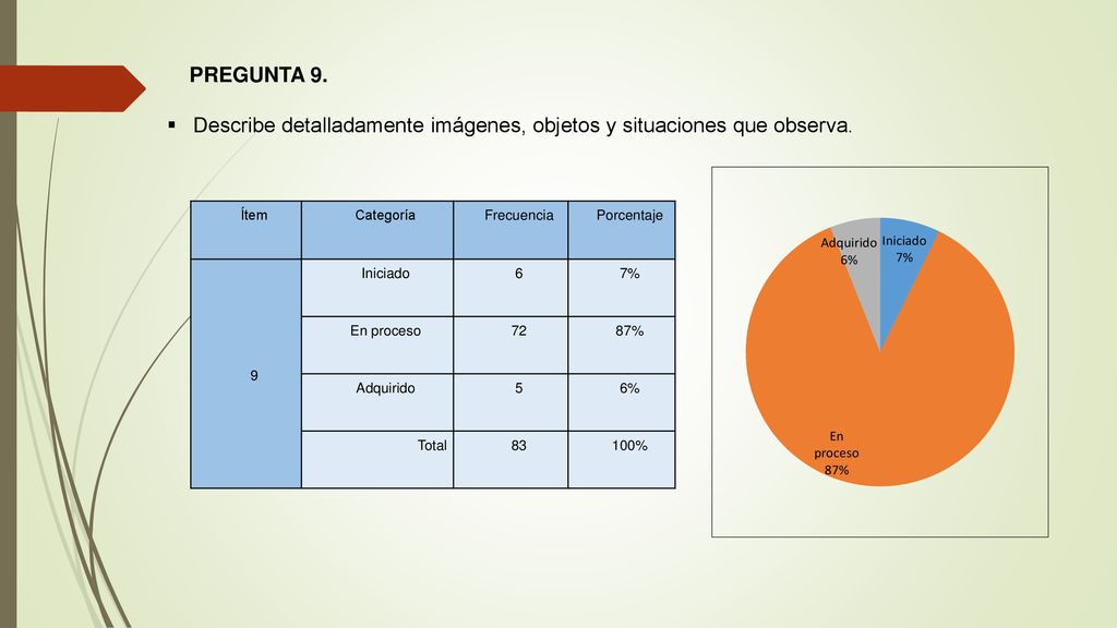Describe detalladamente imágenes, objetos y situaciones que observa.