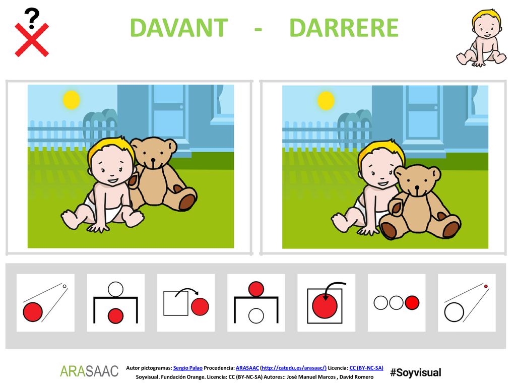 DAVANT - DARRERE Autor pictogramas: Sergio Palao Procedencia: ARASAAC (  Licencia: CC (BY-NC-SA)