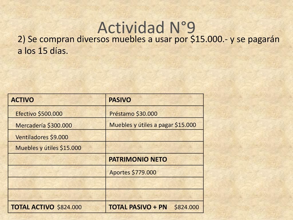 Actividad N°9 2) Se compran diversos muebles a usar por $ y se pagarán a los 15 días. ACTIVO.