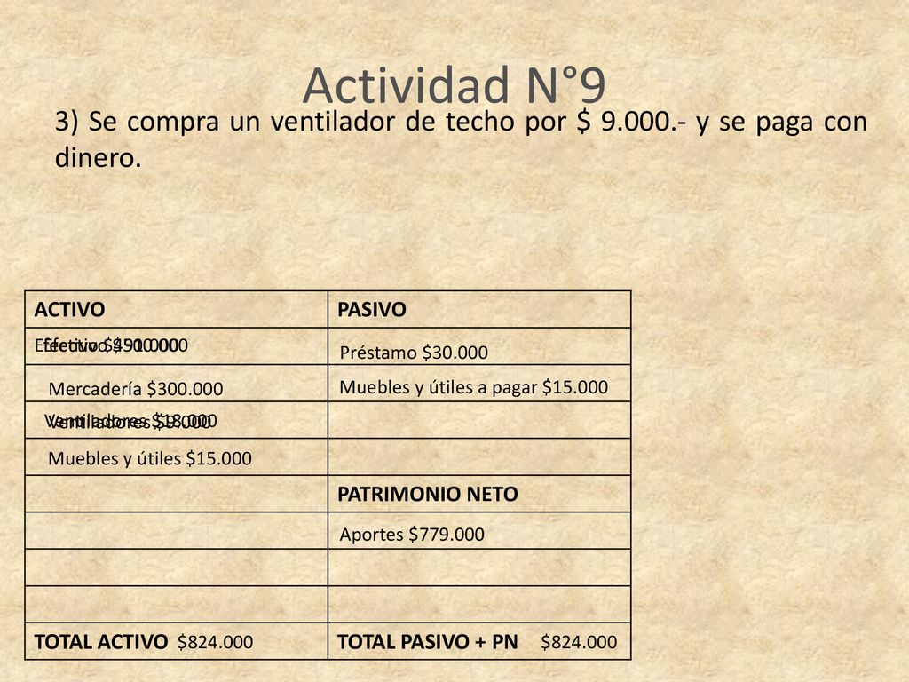 Actividad N°9 3) Se compra un ventilador de techo por $ y se paga con dinero. ACTIVO. PASIVO.