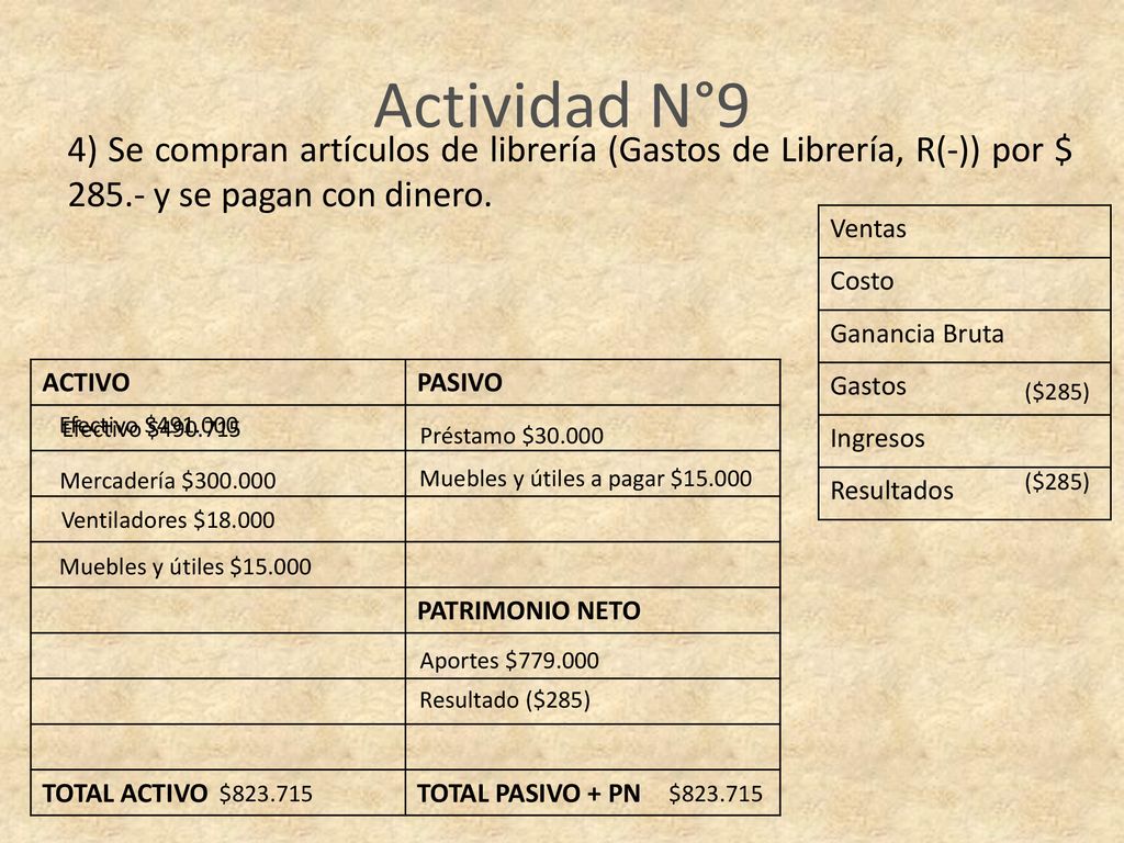 Actividad N°9 4) Se compran artículos de librería (Gastos de Librería, R(-)) por $ y se pagan con dinero.