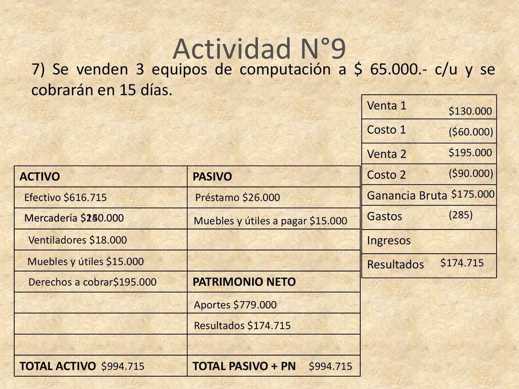 Actividad N°9 7) Se venden 3 equipos de computación a $ c/u y se cobrarán en 15 días. Venta 1.