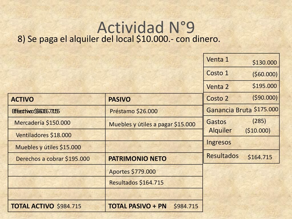Actividad N°9 8) Se paga el alquiler del local $ con dinero.