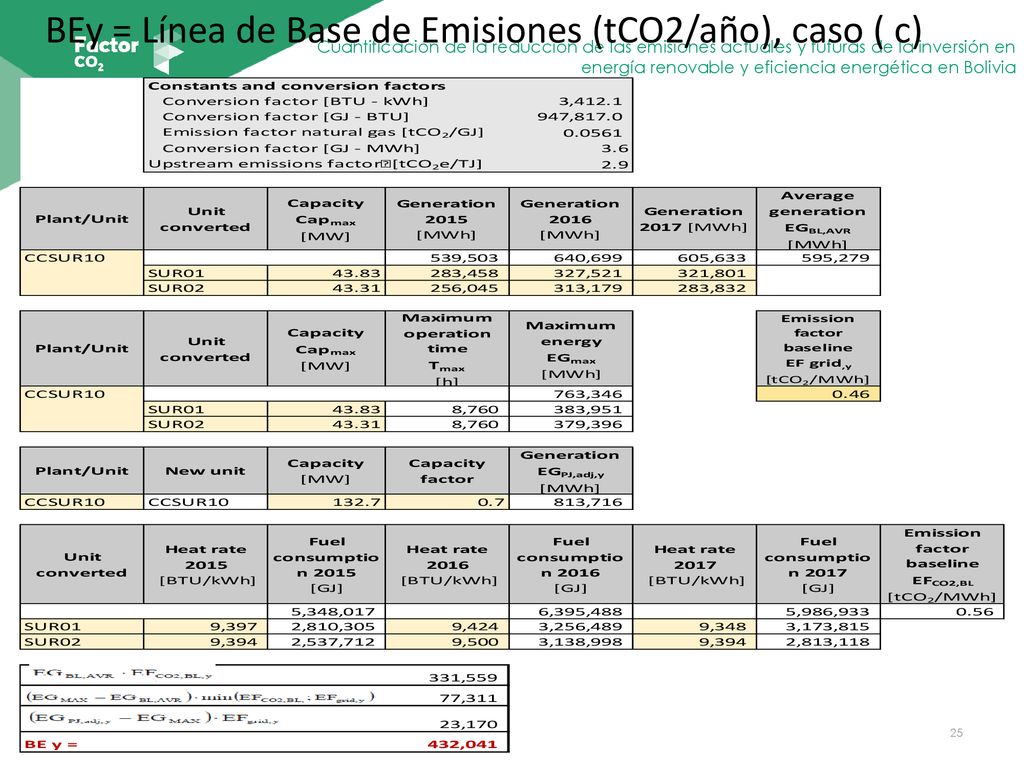 BEy = Línea de Base de Emisiones (tCO2/año), caso ( c)