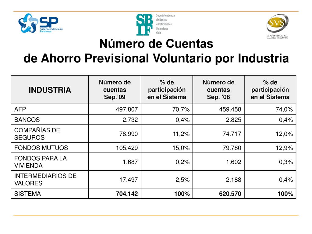 Número de Cuentas de Ahorro Previsional Voluntario por Industria
