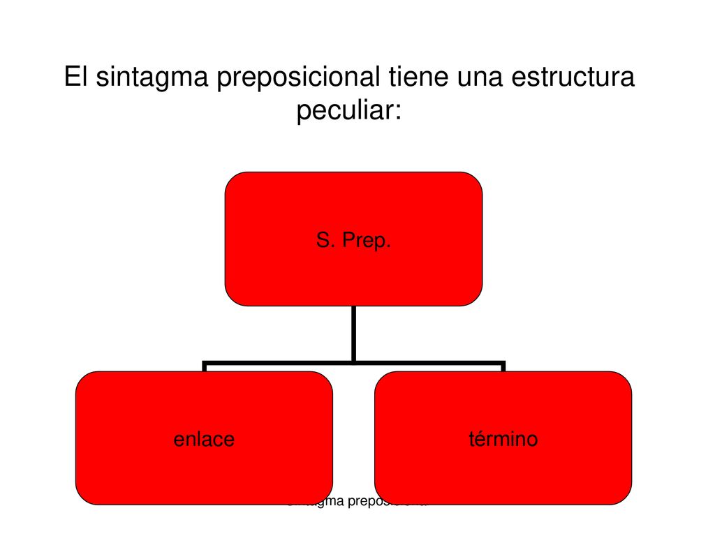El sintagma preposicional tiene una estructura peculiar: