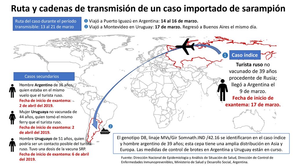 Ruta y cadenas de transmisión de un caso importado de sarampión