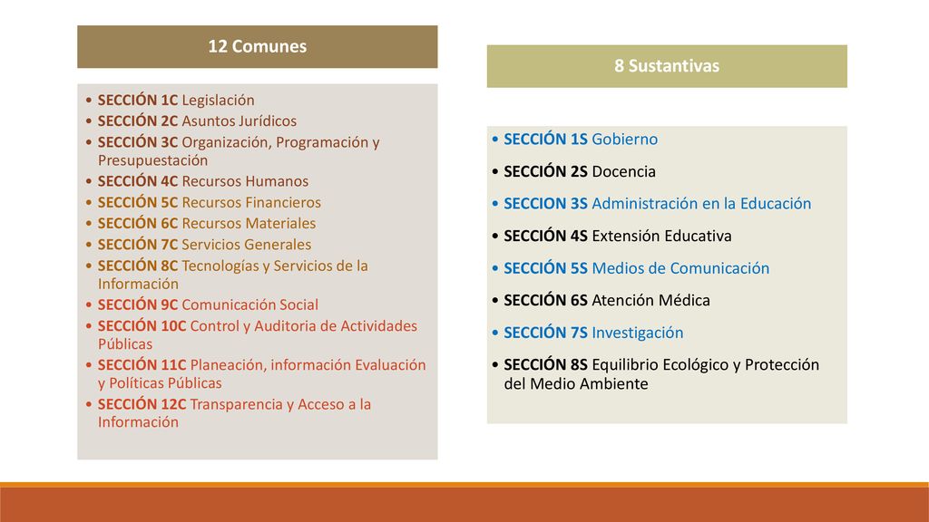 12 Comunes 8 Sustantivas SECCIÓN 1S Gobierno SECCIÓN 2S Docencia
