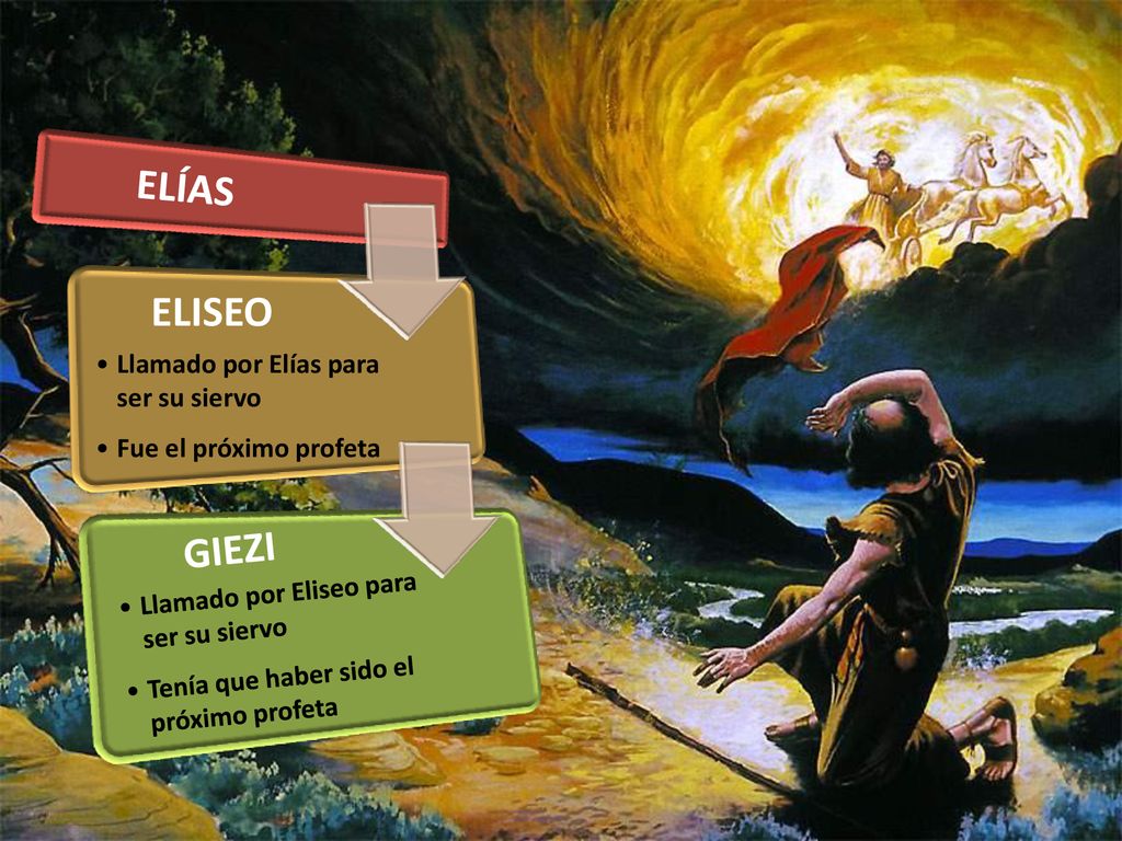 ELÍAS ELISEO GIEZI Llamado por Elías para ser su siervo