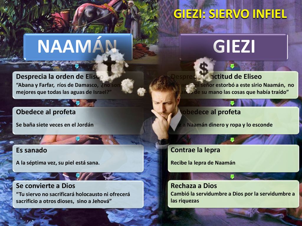 NAAMÁN GIEZI GIEZI: SIERVO INFIEL Desprecia la orden de Eliseo
