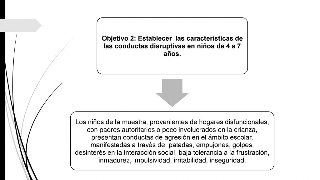 Objetivo 2: Establecer las características de las conductas disruptivas en niños de 4 a 7 años.