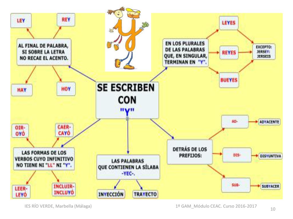 IES RÍO VERDE, Marbella (Málaga) 1º GAM_Módulo CEAC. Curso