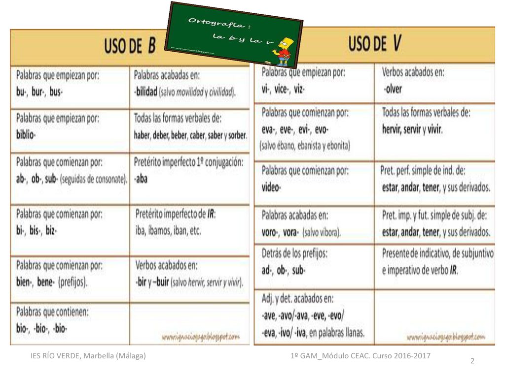 IES RÍO VERDE, Marbella (Málaga) 1º GAM_Módulo CEAC. Curso