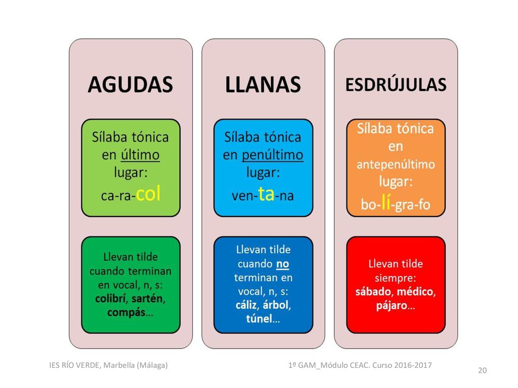 IES RÍO VERDE, Marbella (Málaga) 1º GAM_Módulo CEAC. Curso