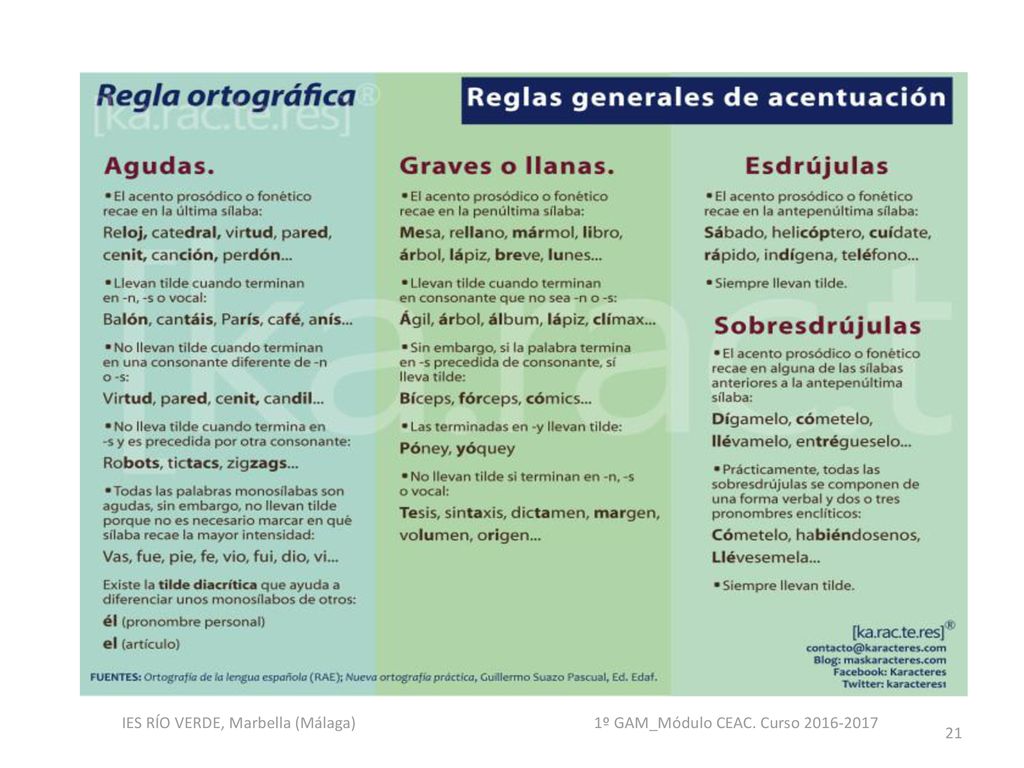 IES RÍO VERDE, Marbella (Málaga) 1º GAM_Módulo CEAC. Curso