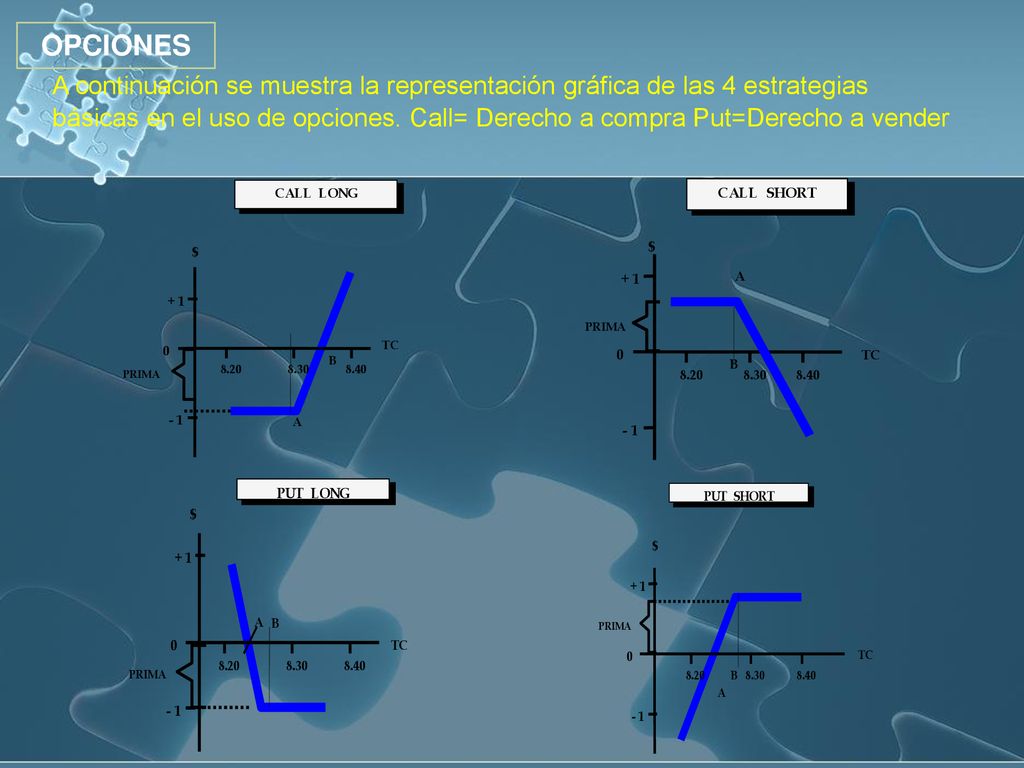 OPCIONES A continuación se muestra la representación gráfica de las 4 estrategias.