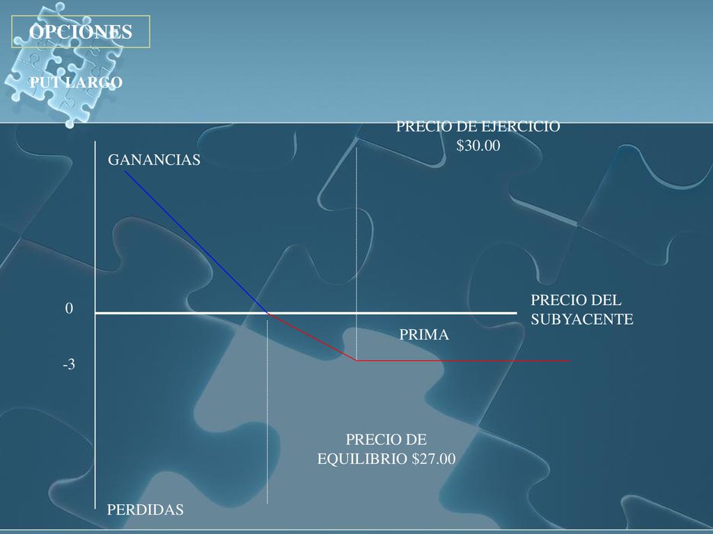 OPCIONES PUT LARGO PRECIO DE EJERCICIO $30.00 GANANCIAS PRECIO DEL