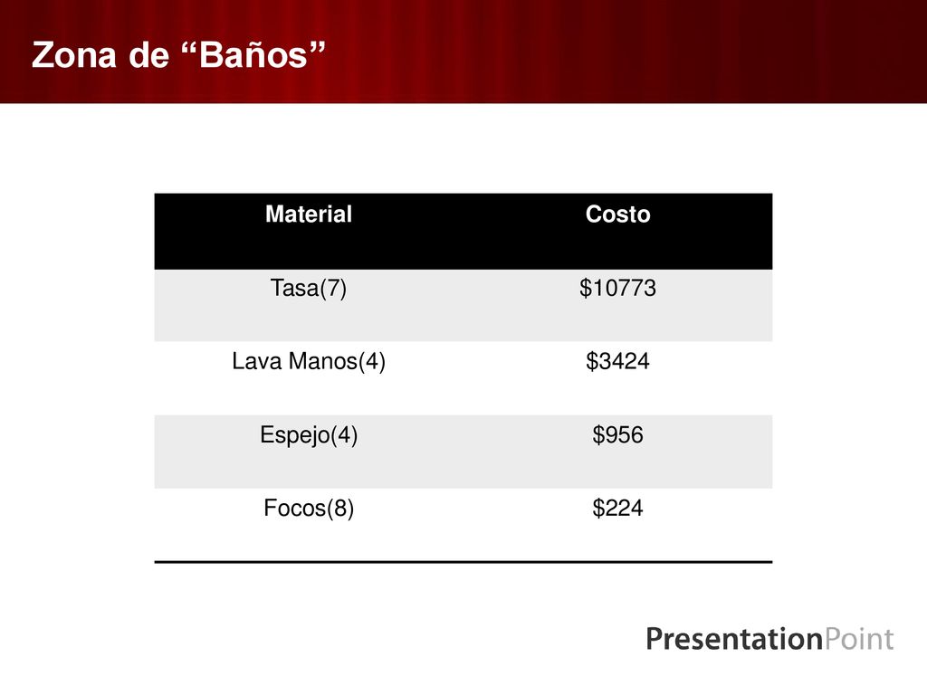 Zona de Baños Material Costo Tasa(7) $10773 Lava Manos(4) $3424