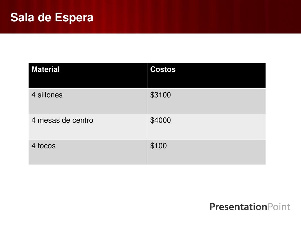 Sala de Espera Material Costos 4 sillones $ mesas de centro