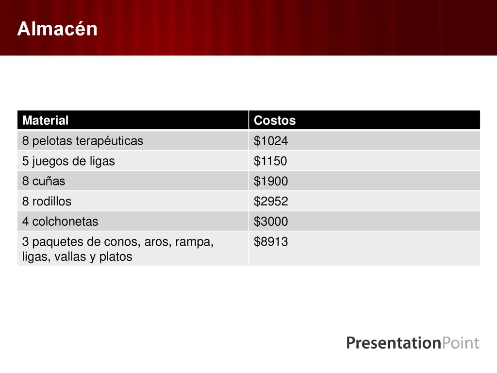 Almacén Material Costos 8 pelotas terapéuticas $ juegos de ligas