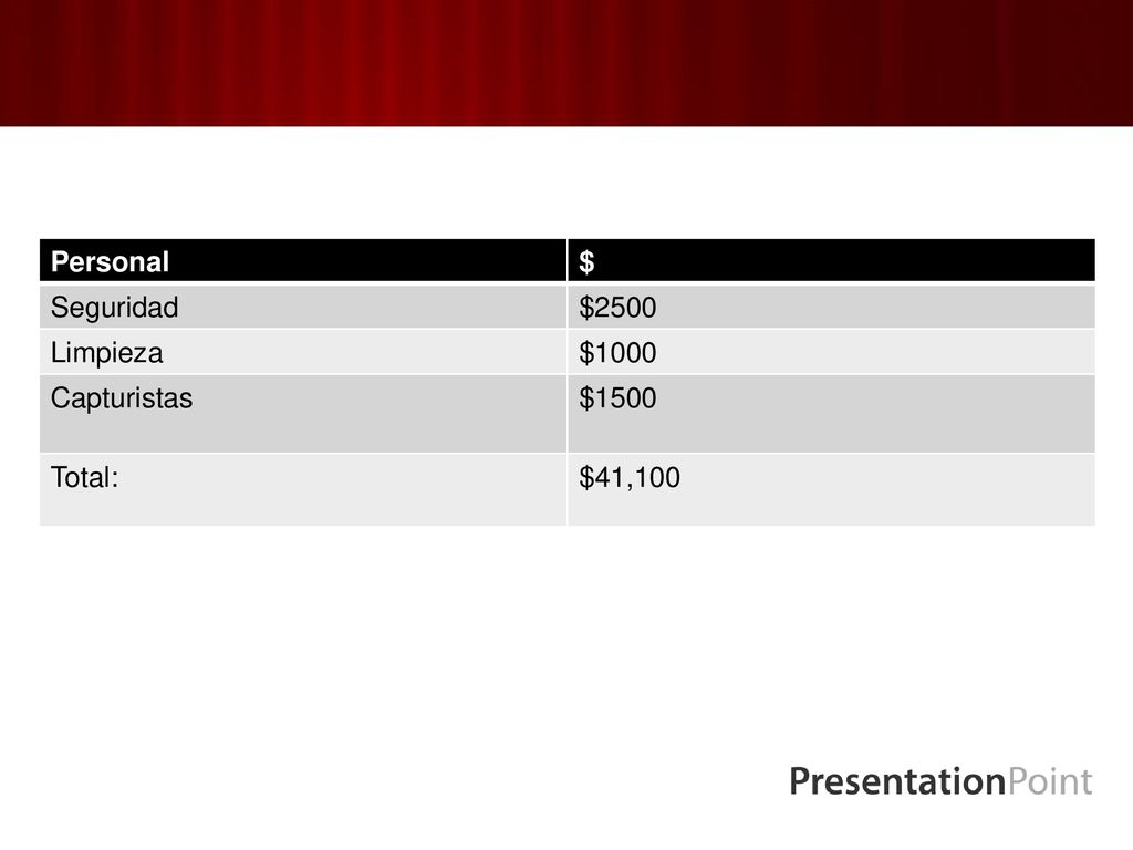 Personal $ Seguridad $2500 Limpieza $1000 Capturistas $1500 Total: $41,100