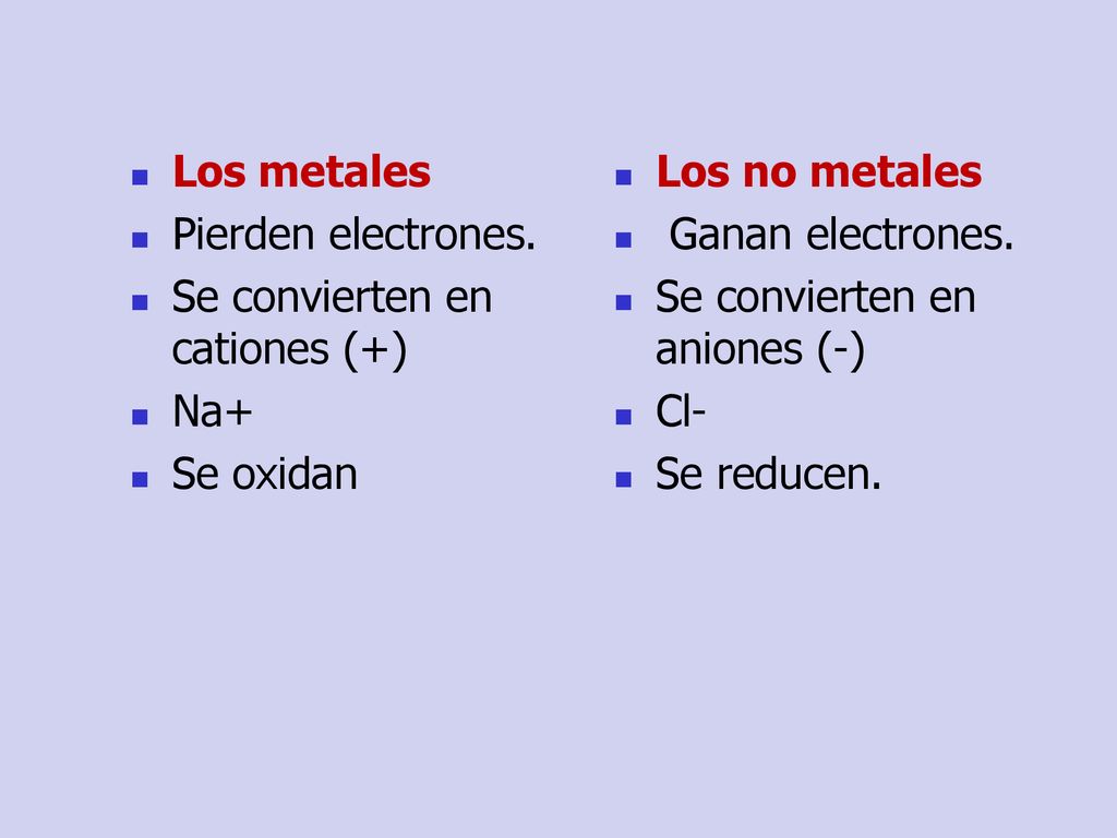 Los metales Pierden electrones. Se convierten en cationes (+) Na+ Se oxidan. Los no metales. Ganan electrones.