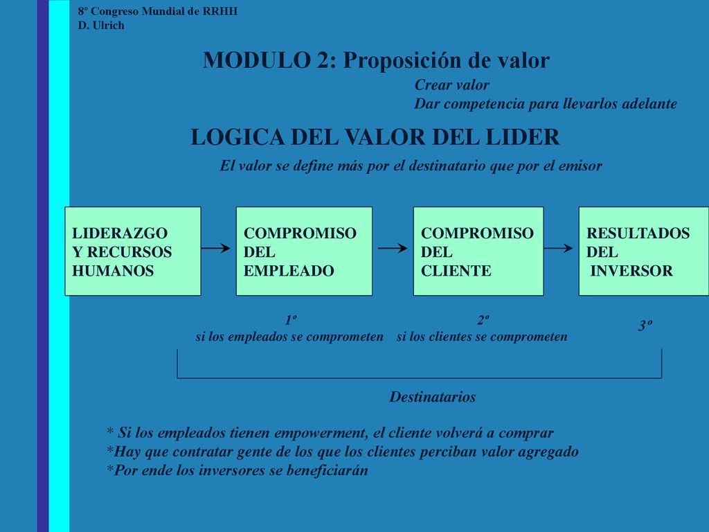 si los empleados se comprometen si los clientes se comprometen