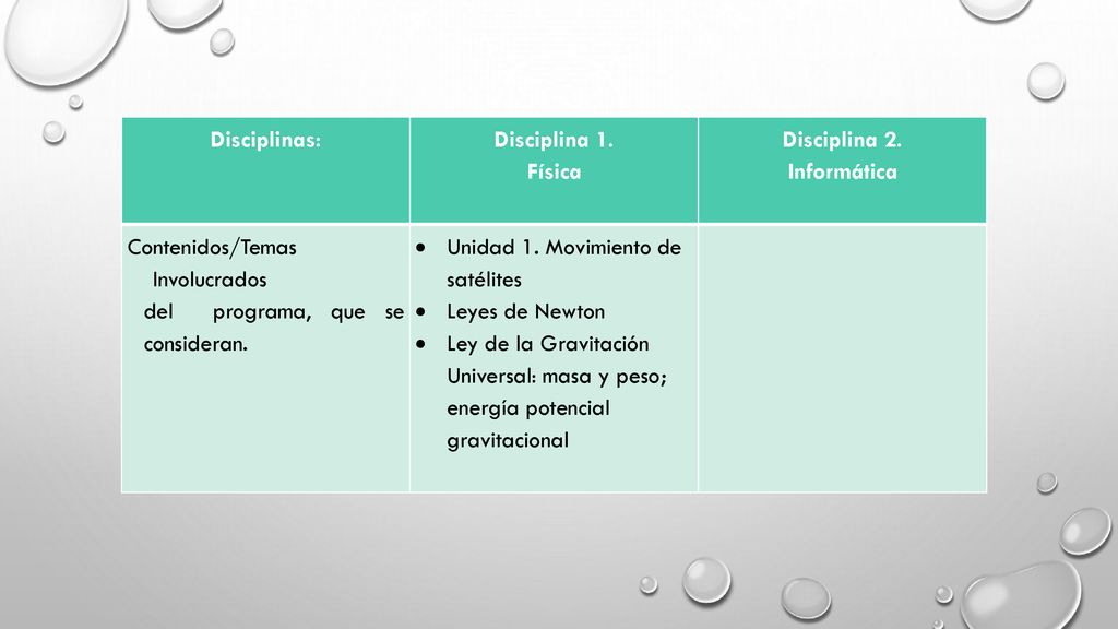 Disciplinas: Disciplina 1. Física. Disciplina 2. Informática. Contenidos/Temas. Involucrados. del programa, que se consideran.