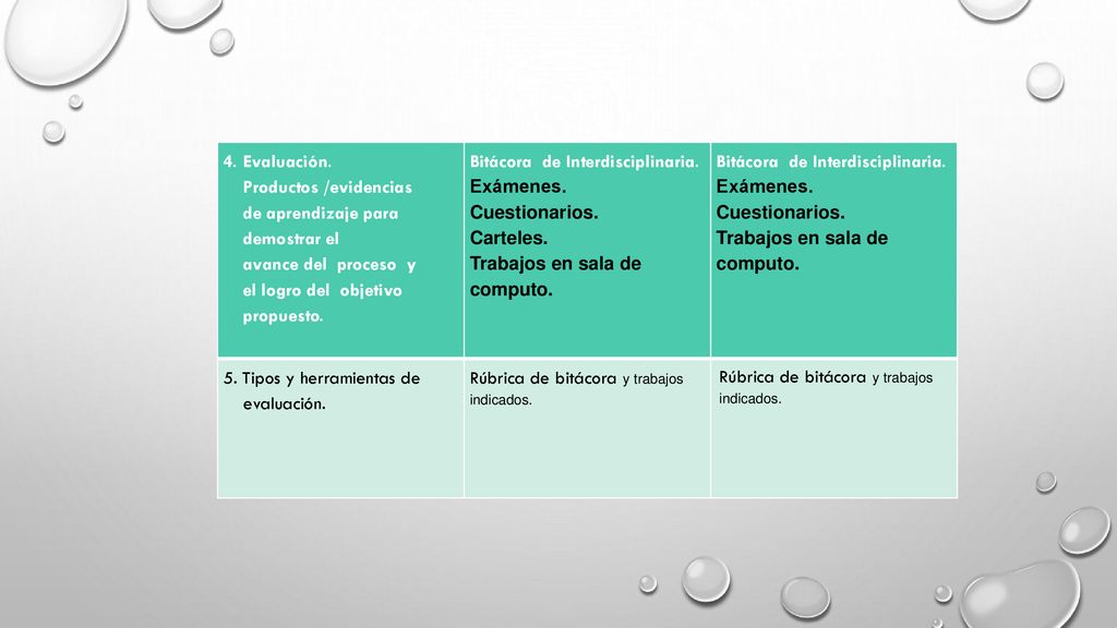 4. Evaluación. Productos /evidencias. de aprendizaje para. demostrar el. avance del proceso y.