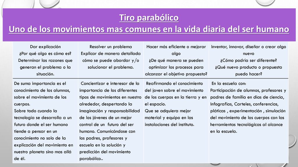Determinar las razones que generan el problema o la situación.