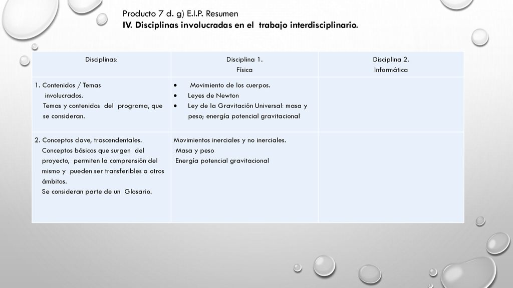 Producto 7 d. g) E. I. P. Resumen IV