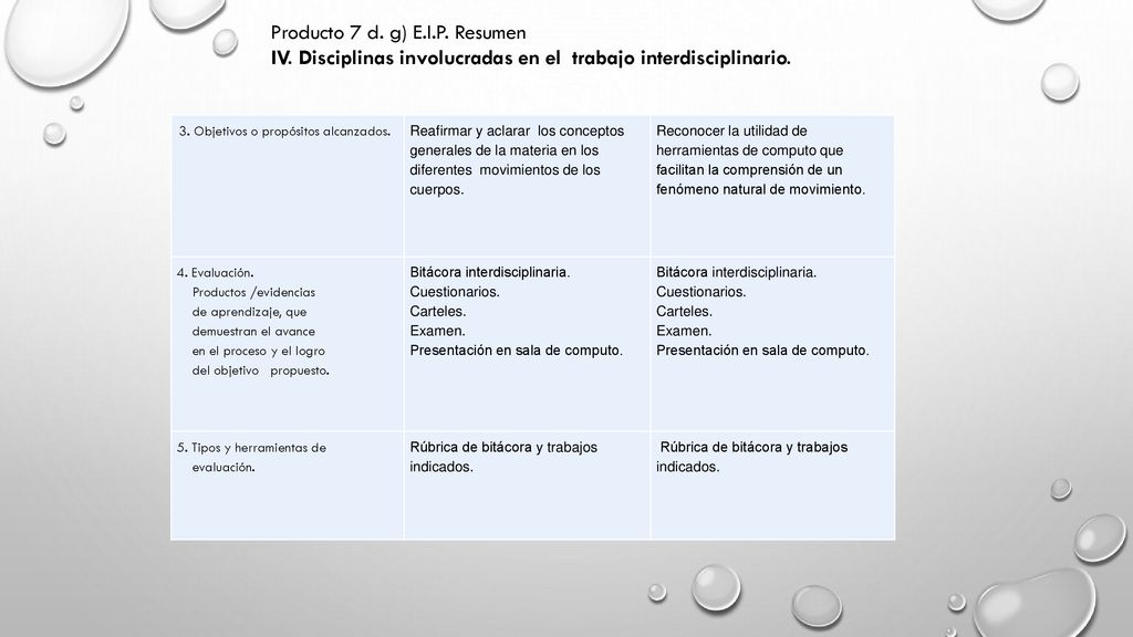 Producto 7 d. g) E. I. P. Resumen IV