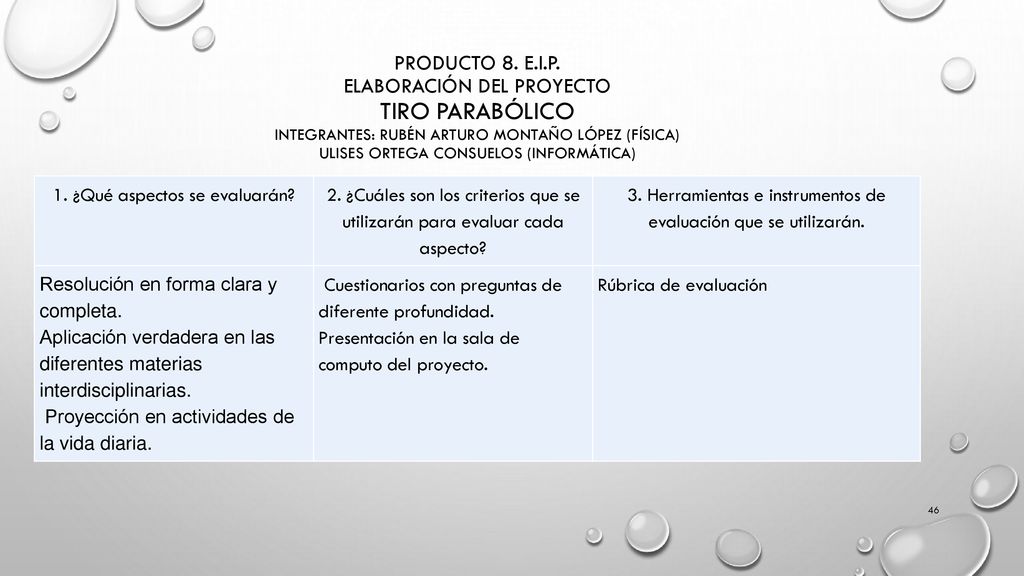 Producto 8. E.I.P. Elaboración del proyecto Tiro parabólico Integrantes: Rubén Arturo Montaño López (física) ULISES ORTEGA CONSUELOS (informática)