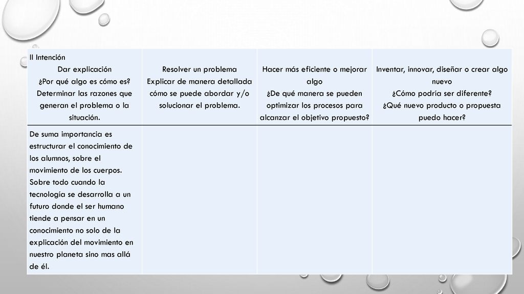 Determinar las razones que generan el problema o la situación.