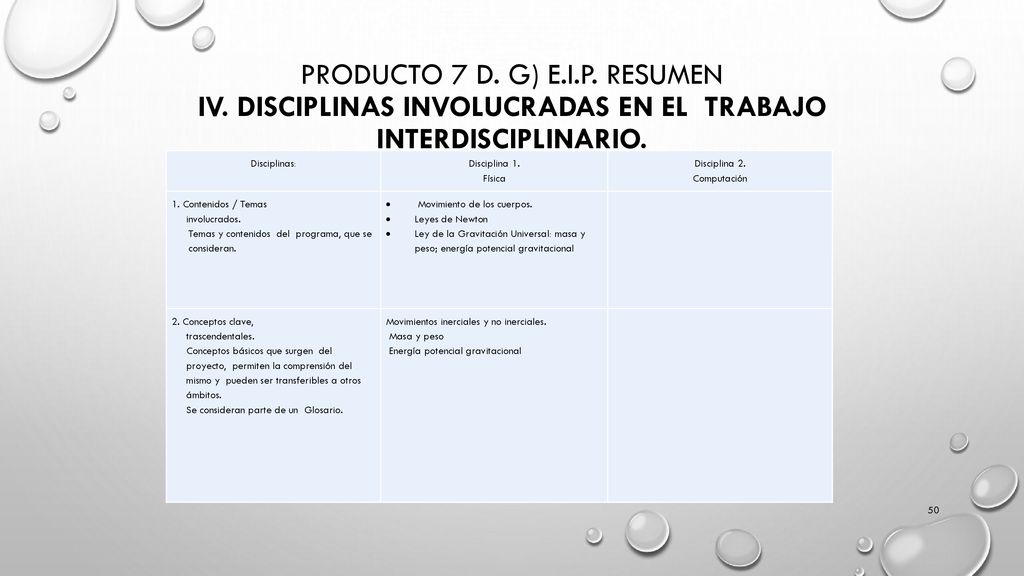 Producto 7 d. g) E. I. P. Resumen IV