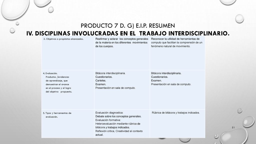Producto 7 d. g) E. I. P. Resumen IV