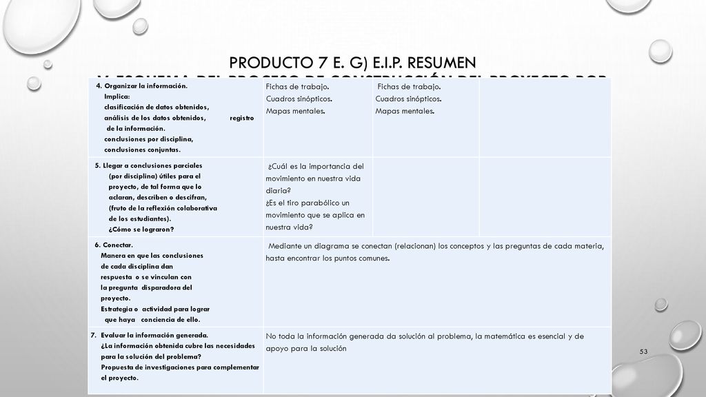 Producto 7 e. g) E. I. P. Resumen V
