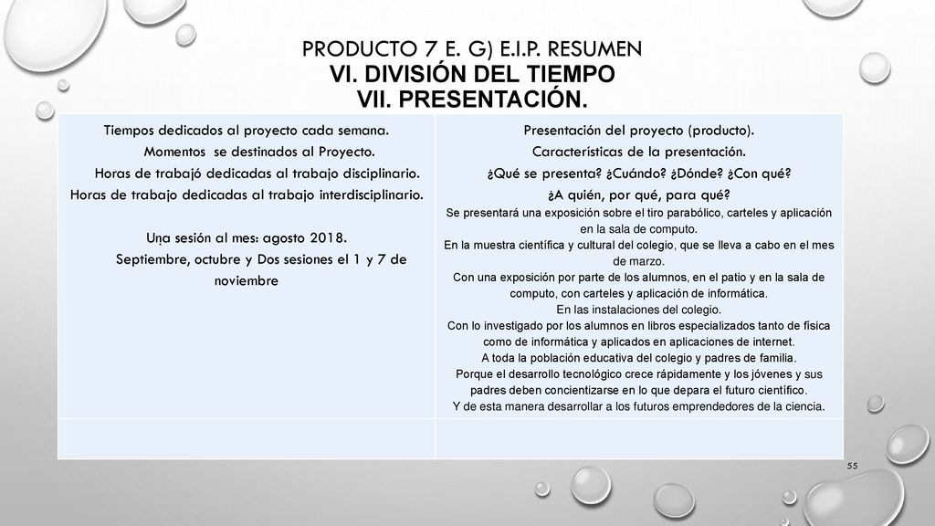 Producto 7 e. g) E. I. P. Resumen VI. División del tiempo VII