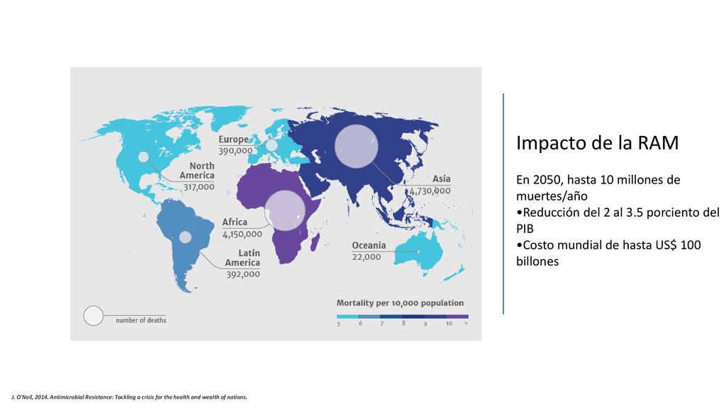 Impacto de la RAM En 2050, hasta 10 millones de muertes/año