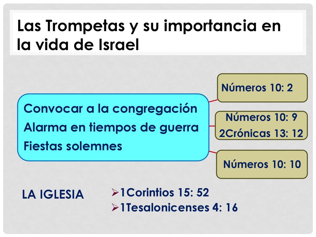 Las Trompetas y su importancia en la vida de Israel