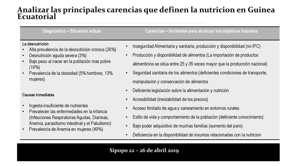 Analizar las principales carencias que definen la nutricion en Guinea Ecuatorial