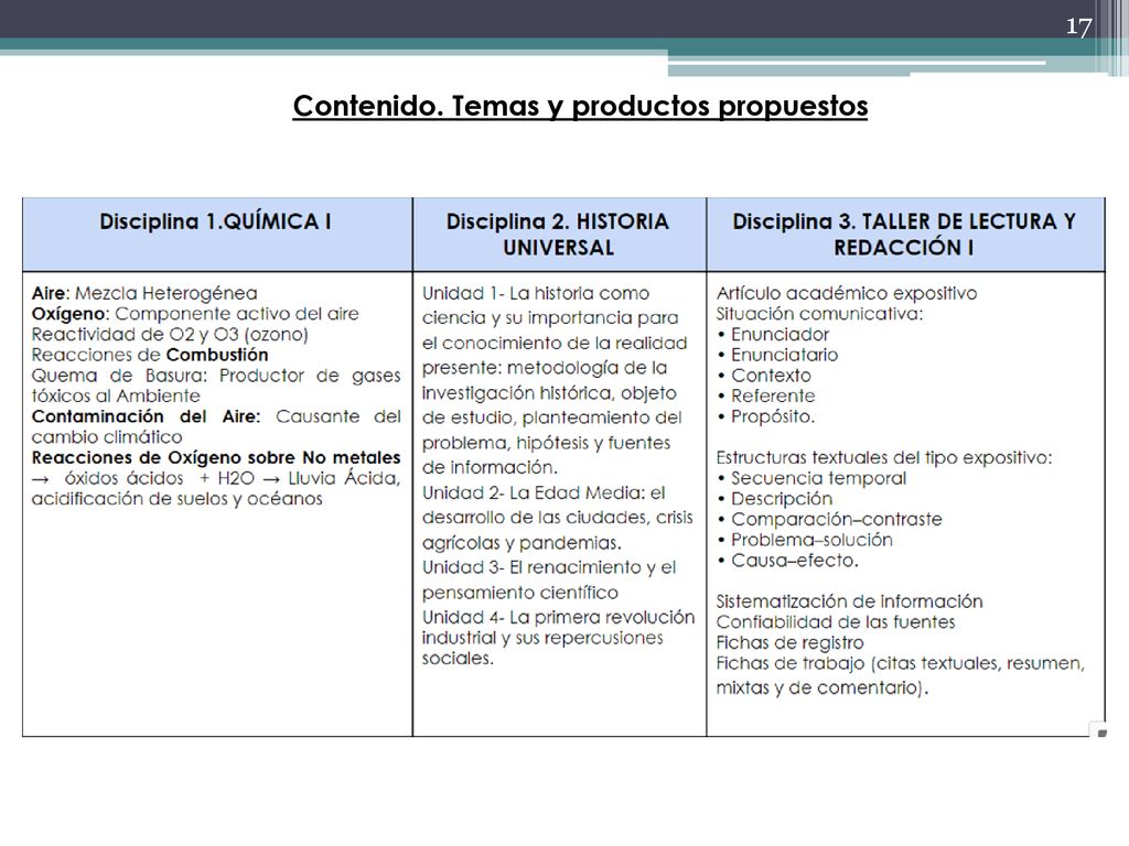 Contenido. Temas y productos propuestos