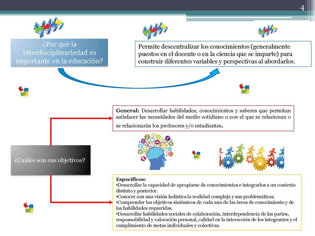 ¿Por qué la interdisciplinariedad es importante en la educación