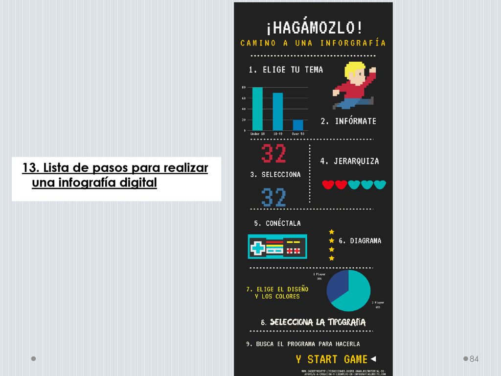 13. Lista de pasos para realizar una infografía digital