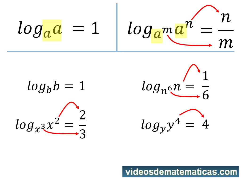 = 𝑛 𝑚 𝑙𝑜𝑔 𝑎 𝑎 =1 𝑙𝑜𝑔 𝑎 𝑚 𝑎 𝑛 1 6 𝑙𝑜𝑔 𝑏 𝑏= 1 𝑙𝑜𝑔 𝑛 6 𝑛= 2 3