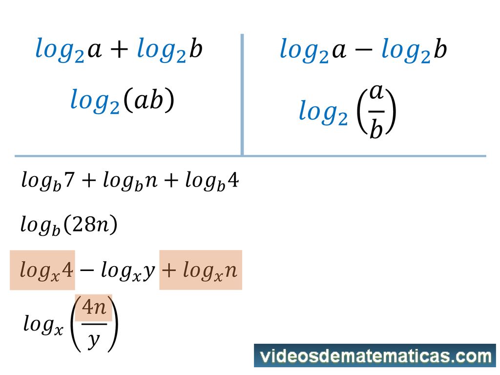 𝑙𝑜𝑔 2 𝑎+ 𝑙𝑜𝑔 2 𝑏 𝑙𝑜𝑔 2 𝑎− 𝑙𝑜𝑔 2 𝑏 𝑙𝑜𝑔 2 𝑎𝑏 𝑙𝑜𝑔 2 𝑎 𝑏